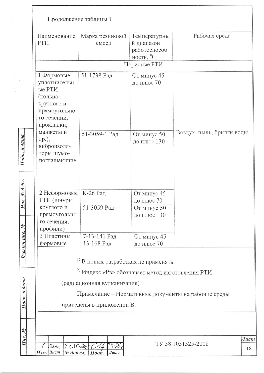 ТУ 38 1051325-2008